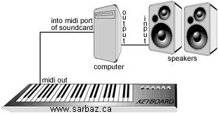 www.sarbaaz.com